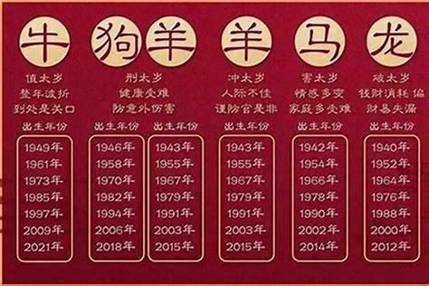 57年 生肖